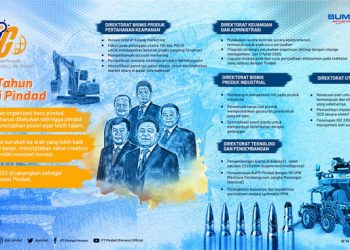 Menanti Inovasi PT Pindad, Industri Pertahanan RI di 2020
