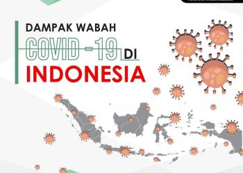 INFOGRAFIS: Dampak Wabah Covid-19 di Indonesia