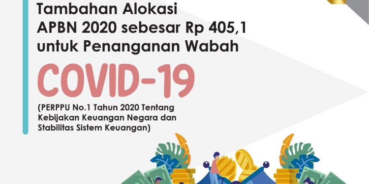 INFOGRAFIS: Tambahan Alokasi APBN 2020 untuk Covid-19