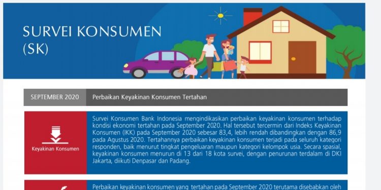 Hasil Survei Konsumen September 2020