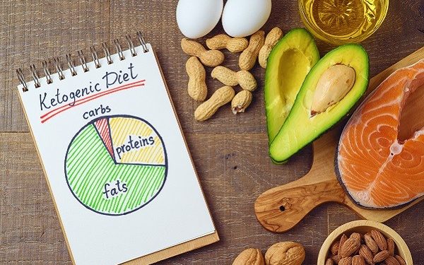 Jam Diet: 8 Jam Makan, 16 Jam Puasa