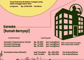 Tarif Royalti Musik di Kafe, Seminar Hingga Diskotek
