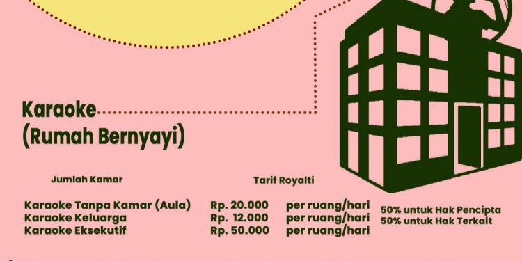 Tarif Royalti Musik di Kafe, Seminar Hingga Diskotek