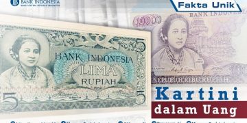 Perjalanan Kartini Dalam Mata Uang Rupiah