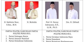 PSU Kalsel Denny vs Sahbirin pada 9 Juni Dijaga 1.150 Linmas