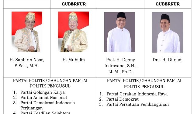 PSU Kalsel Denny vs Sahbirin pada 9 Juni Dijaga 1.150 Linmas