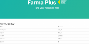 Cek Stok Obat di Apotek Lewat Aplikasi Farmaplus