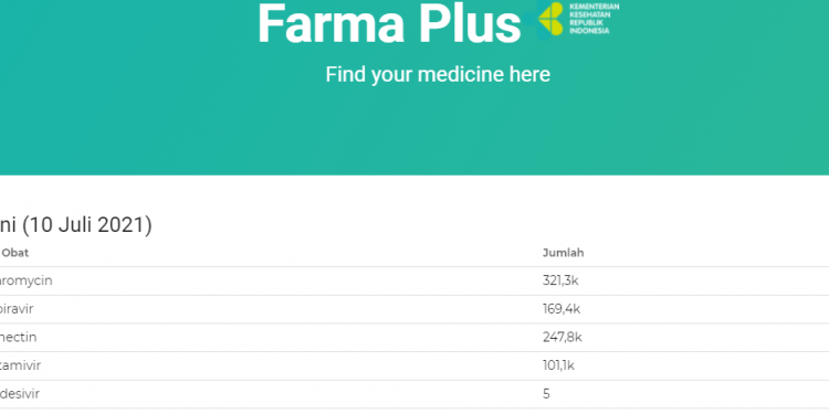 Cek Stok Obat di Apotek Lewat Aplikasi Farmaplus