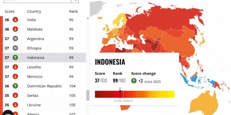 Skor IPK 2024 Meningkat, KPK Dorong Penguatan Pemberantasan Korupsi