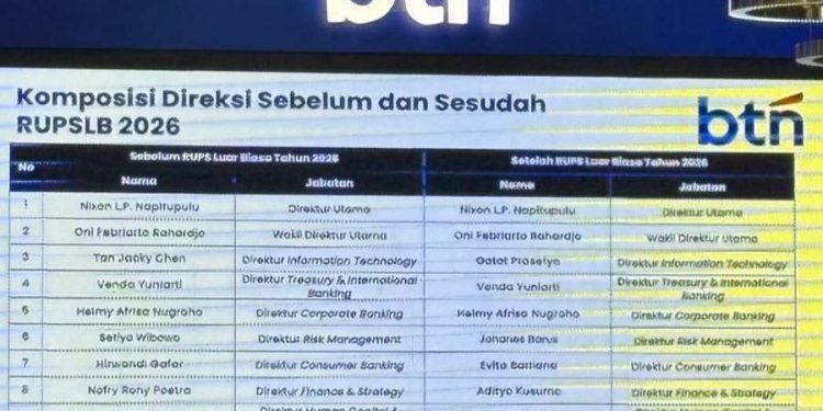 BTN Rombak 5 Direktur, Ini Susunan Pengurus Terbarunya